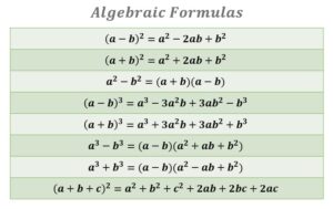 All agebra formula list