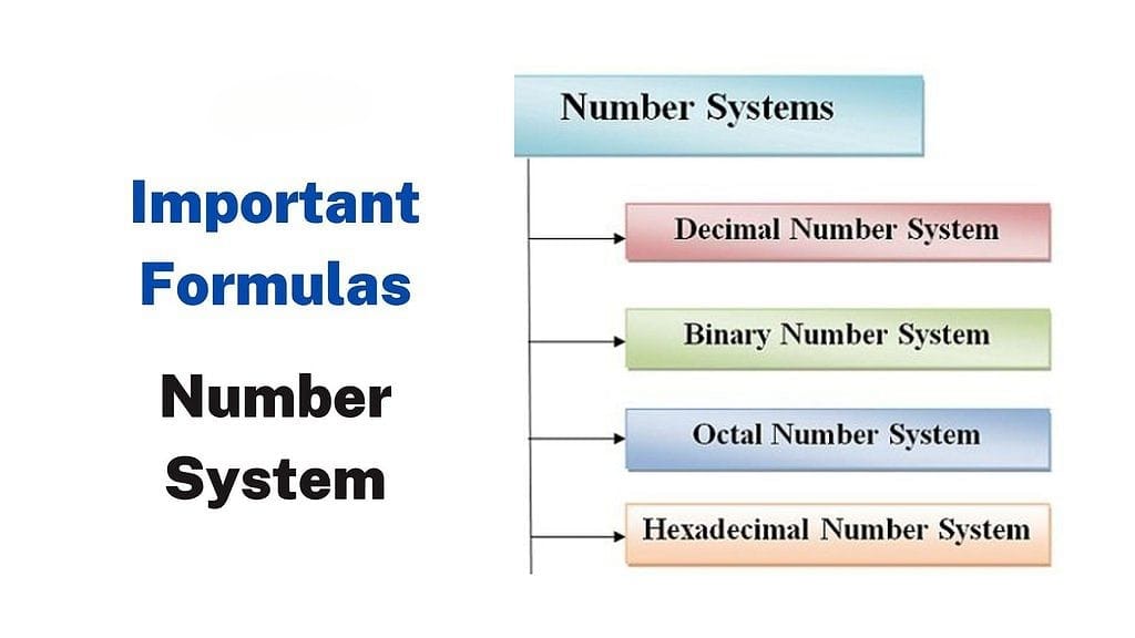 Number System Most Important Formulas List 2024